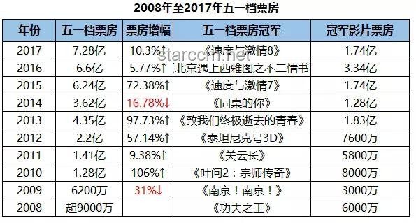 **《超人》内地定档7月11日：新老版本及市场表现对比分析**